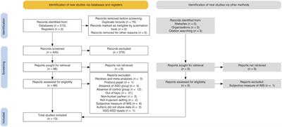 Interpersonal motor synchrony in autism: a systematic review and meta-analysis